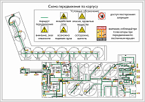 Схема передвижения на производственном объекте