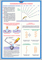 Плакат по охране труда Положения мундштука горелки