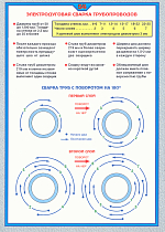 Плакат по охране труда  Электродуговая сварка трубопроводов 1